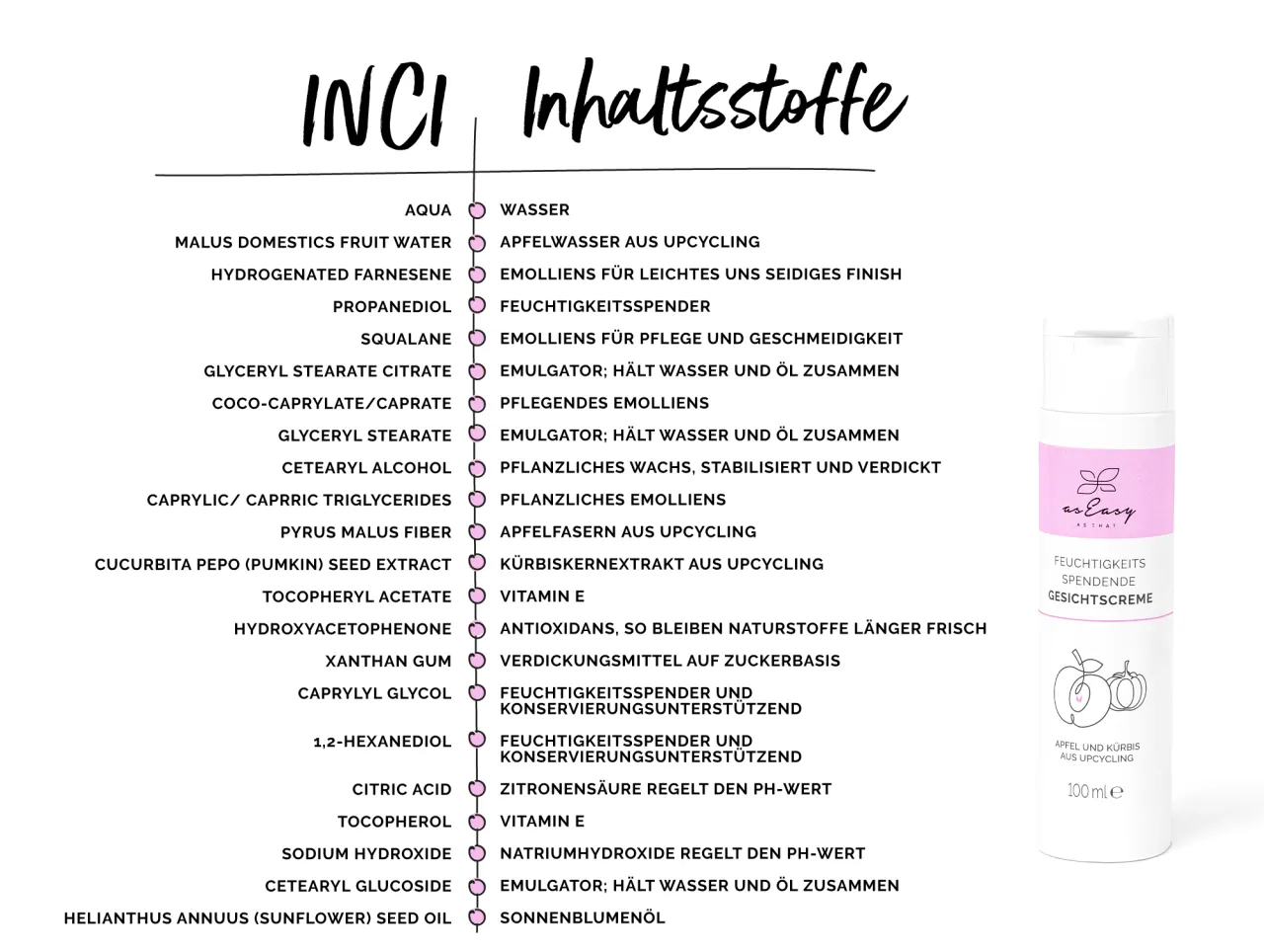 INCI Liste Kosmetik Lupe