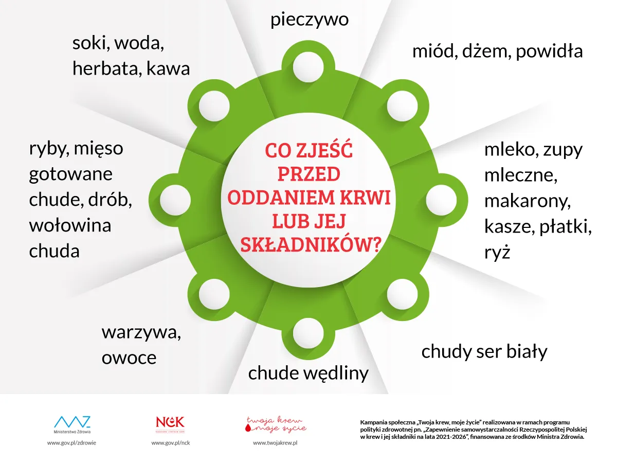 Zdjęcie Oddawanie krwi za i przeciw: fakty o korzyściach i zagrożeniach zdrowotnych