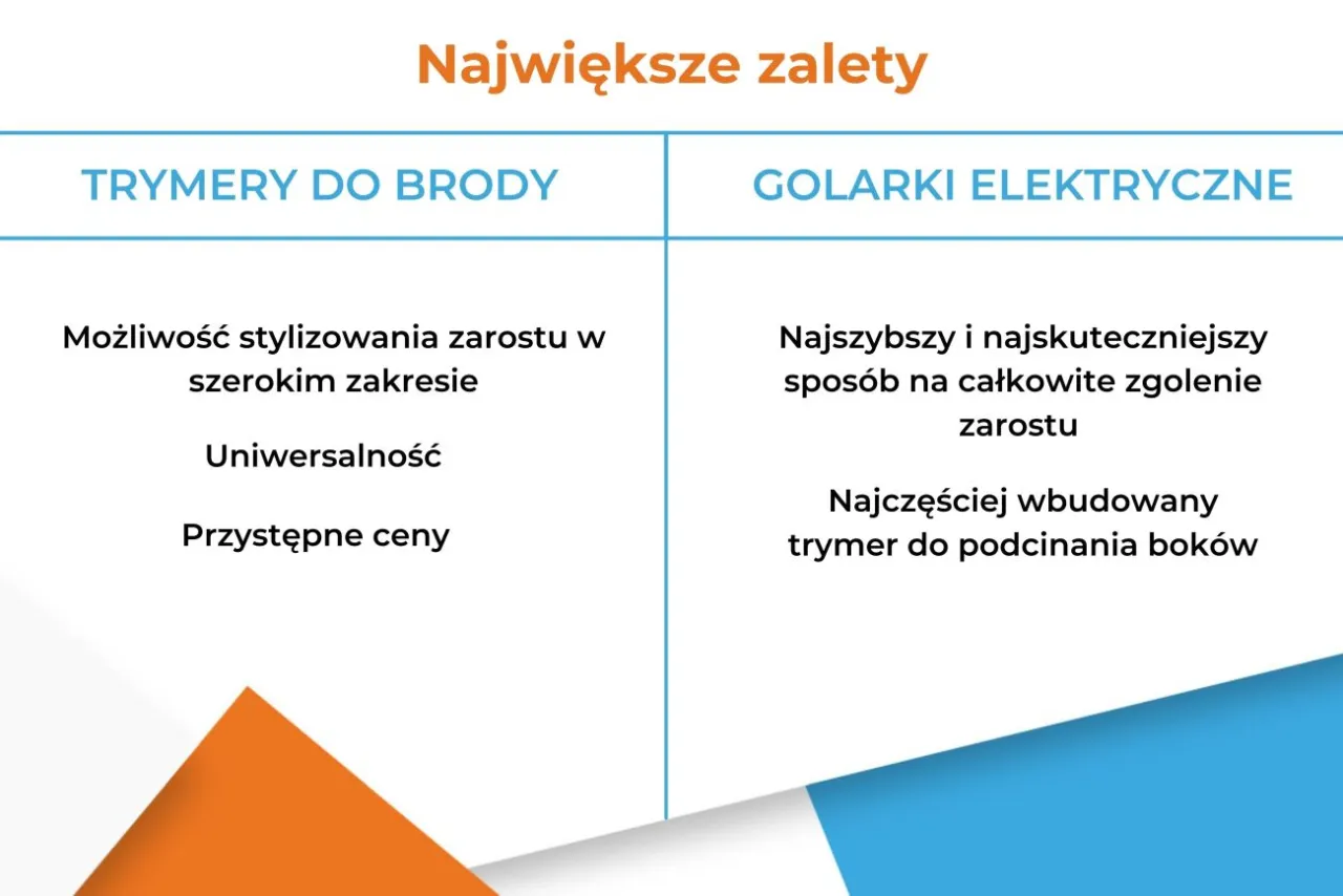 trymer do brody vs golarka elektryczna porównanie