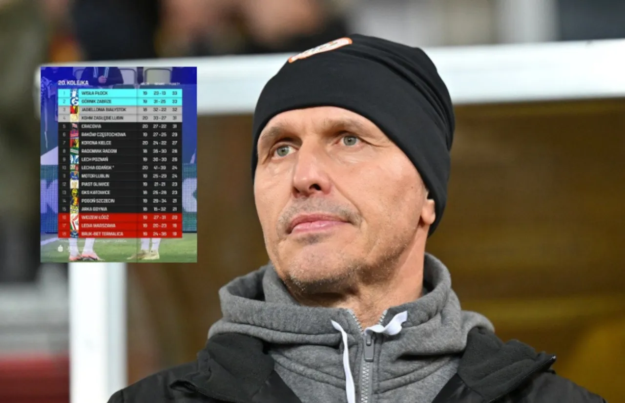 Tabela Ekstraklasy strefa spadkowa luty 2026