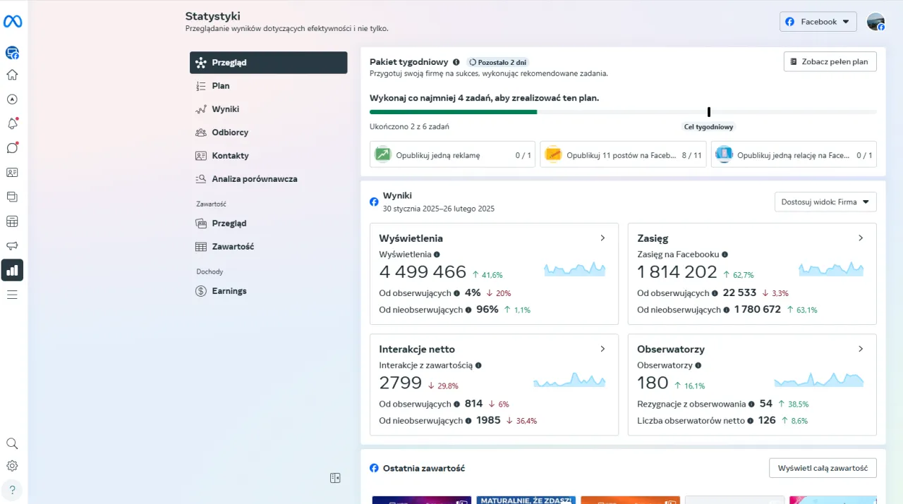 Statystyki Facebooka pokazują, jak stworzyć blog osobisty na FB, analizując zasięg, wyświetlenia i interakcje.