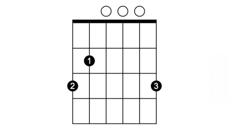 G-Dur 4-Finger-Griffweise Gitarre