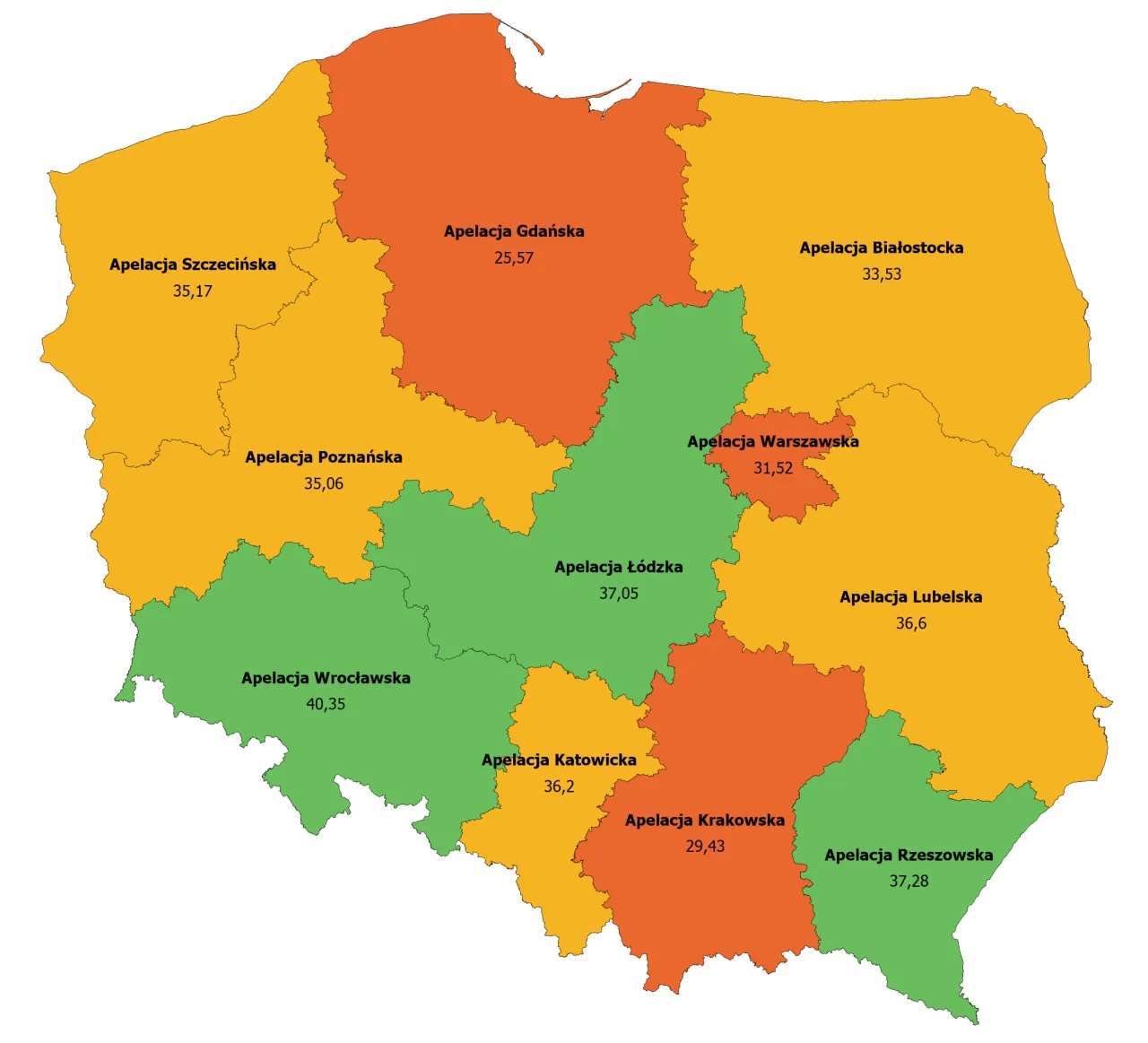 Statystyki apelacji w Polsce