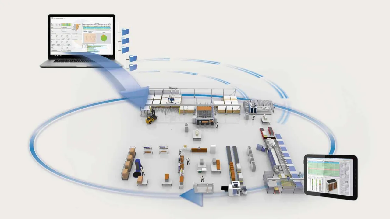 Vernetzte Produktion Technologien