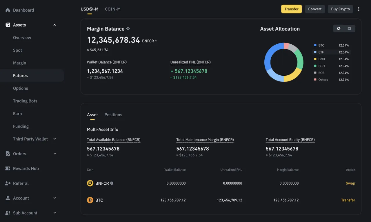 Binance Futures interfejs handlowy