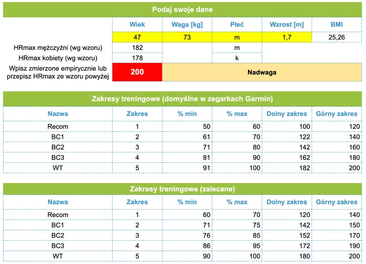 kalkulator tętna maksymalnego wzory