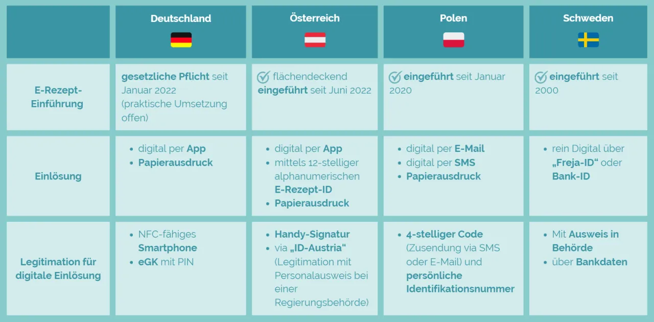 Deutsches Rezept im Ausland Probleme oder EU-Rezept G&uuml;ltigkeit