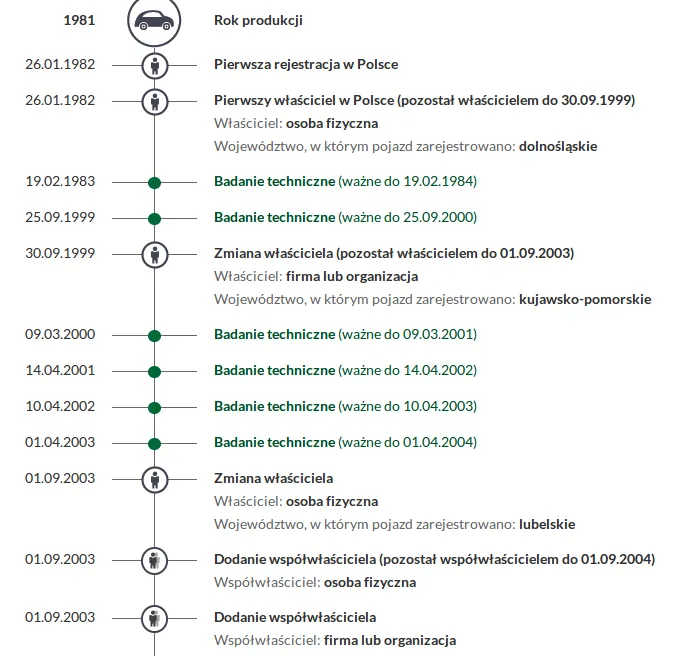 Historia Pojazdu CEPiK gov pl raport przykładowy