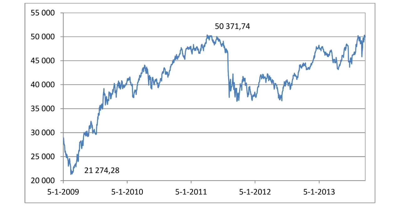 Giełda papierów wartościowych, wykresy, ludzie inwestujący