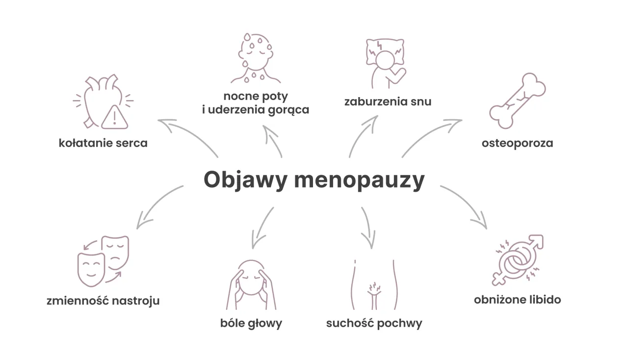 kobieta zegar biologiczny menopauza