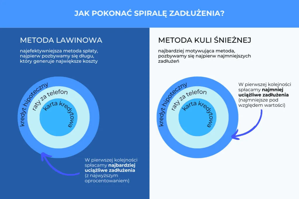 spirala zadłużenia infografika