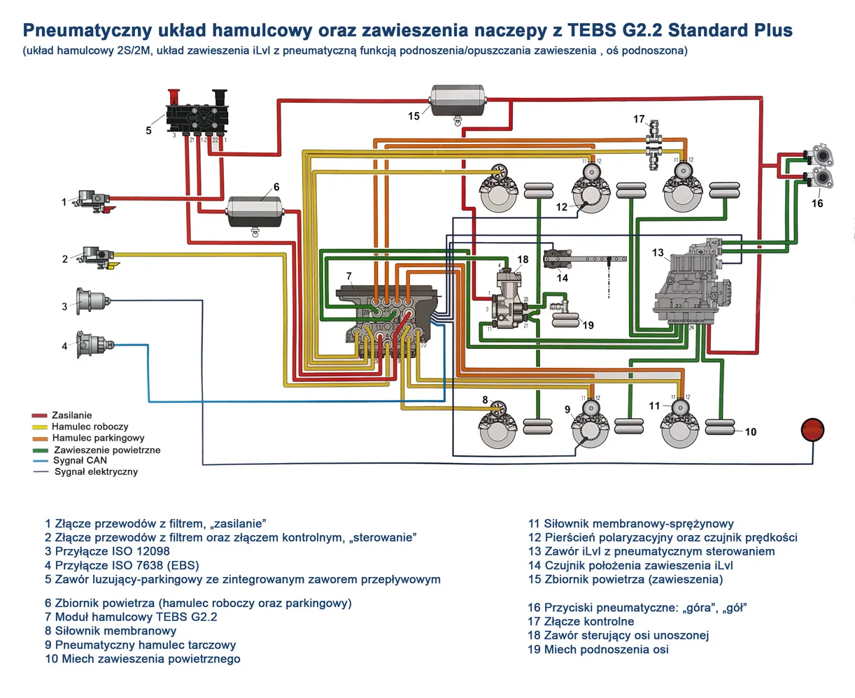 schemat podnoszenia osi naczepy
