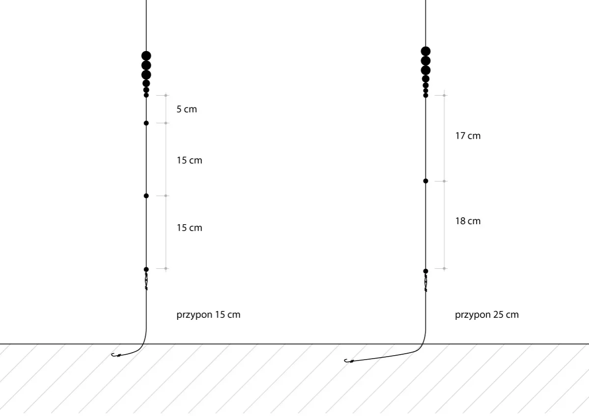 podstawowe elementy zestawu spławikowego