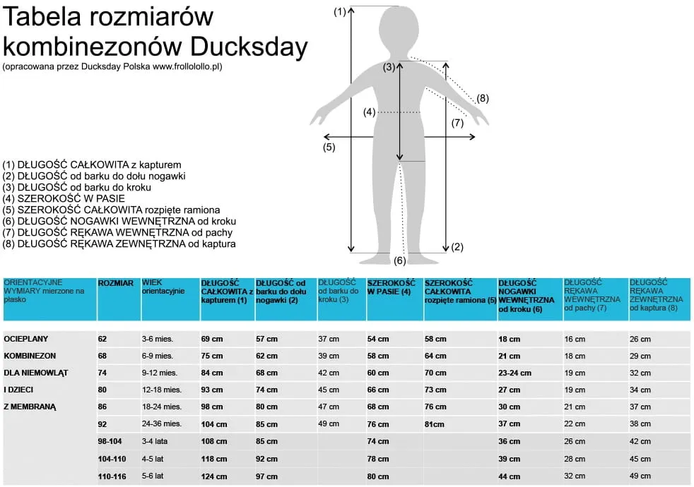 Tabela rozmiar&oacute;w kombinezon&oacute;w dla noworodk&oacute;w