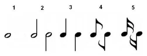 różne rodzaje nut fortepianowych gitarowych