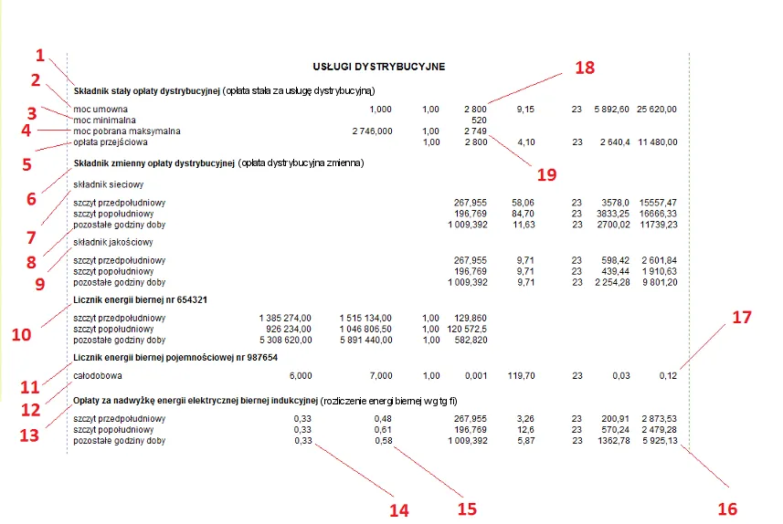Przykładowy rachunek za prąd z podziałem na składniki