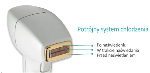 systemy chłodzenia w depilacji laserowej