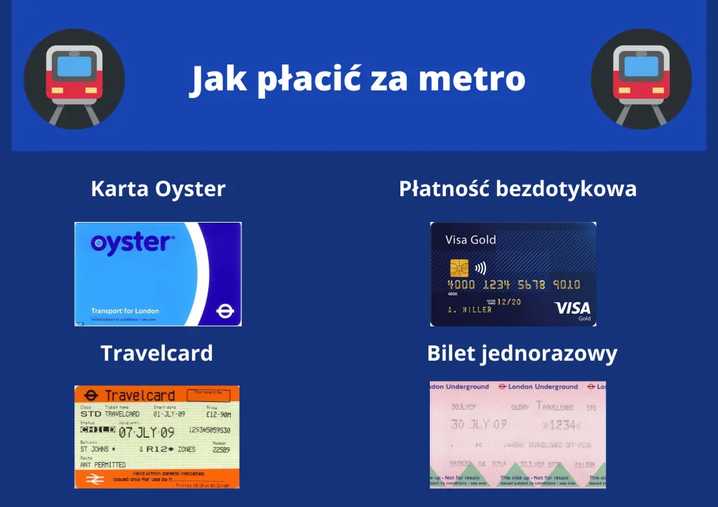 Londyn metro karta płatnicza