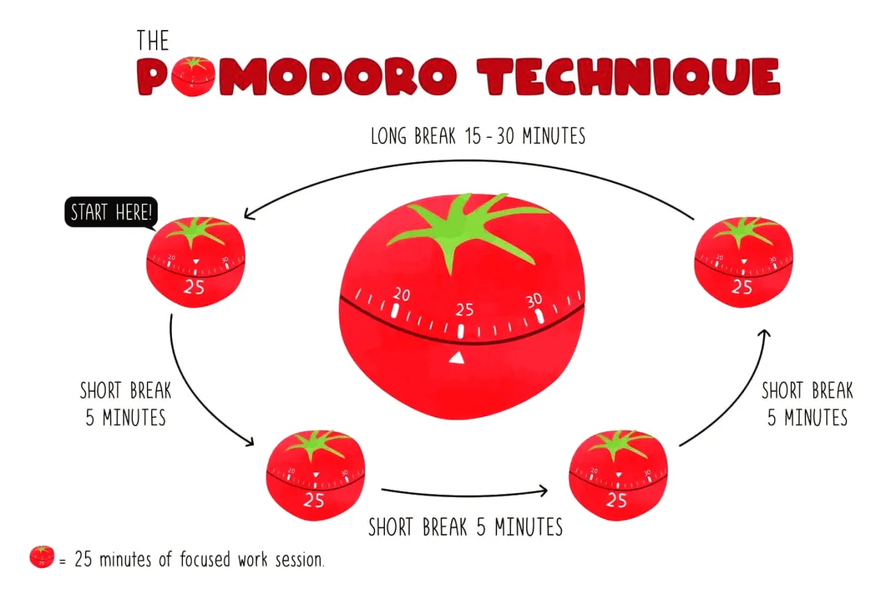 technika pomodoro nauka
