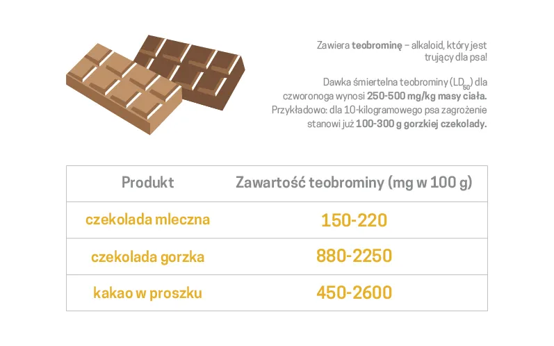 składniki szkodliwe dla psa w ciastkach