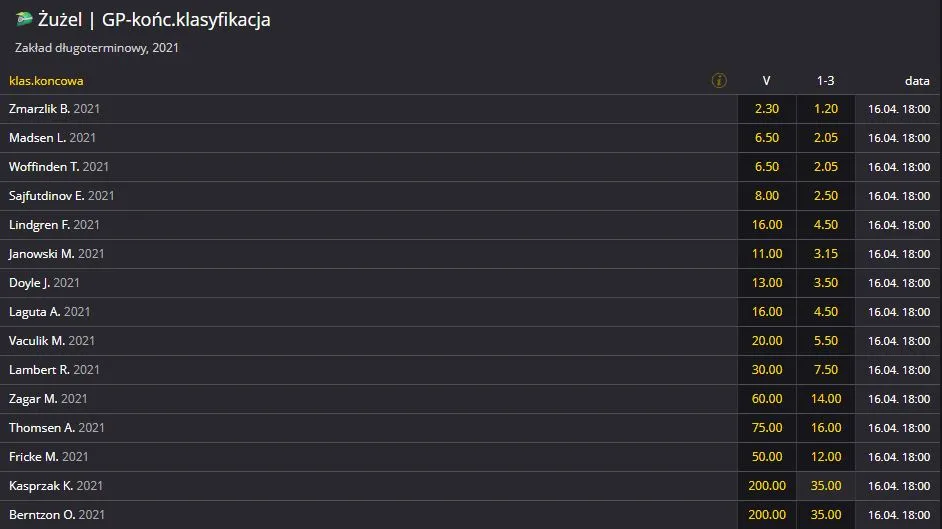 Analiza statystyk żużlowych do typowania