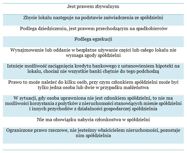 Spółdzielcze lokatorskie prawo do lokalu umowa