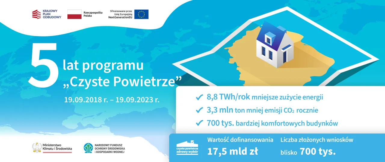 Beneficjenci dofinansowań w Polsce