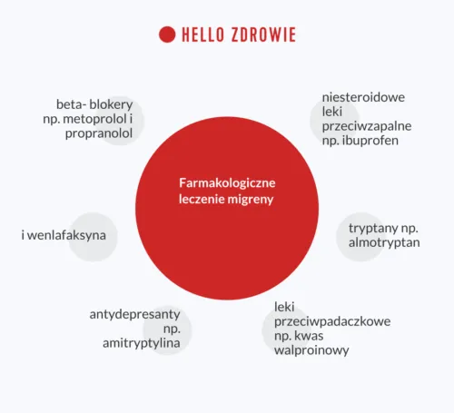 nowoczesne leczenie migreny
