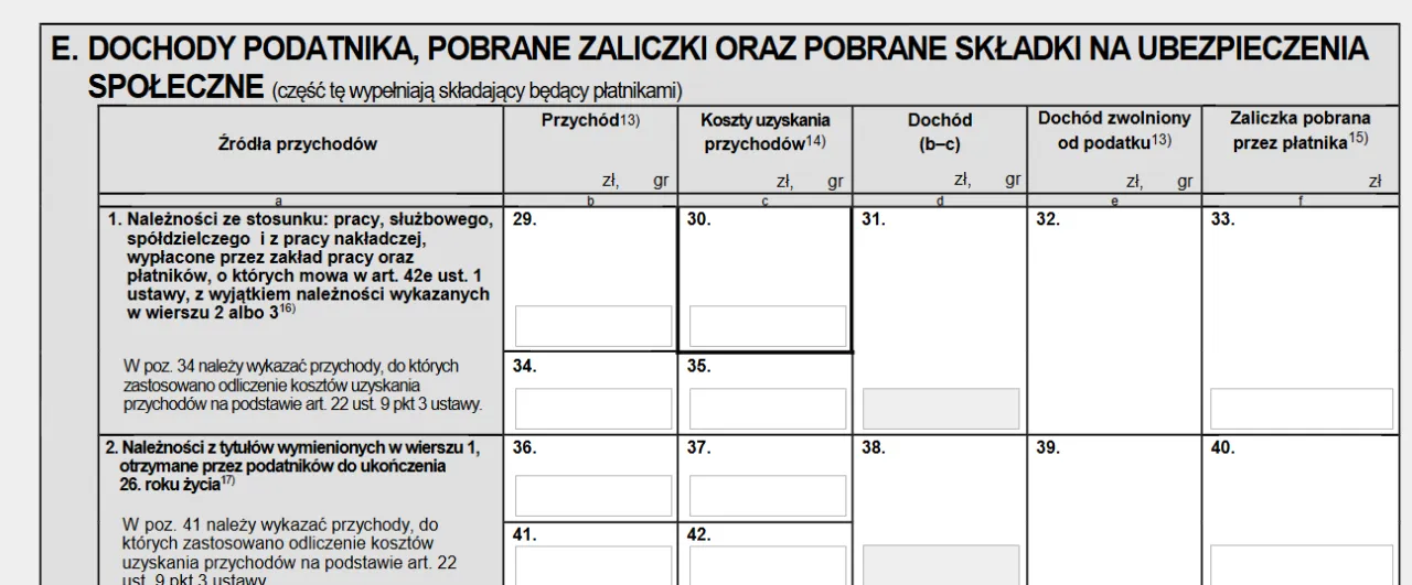 Przykłady ulg podatkowych PIT