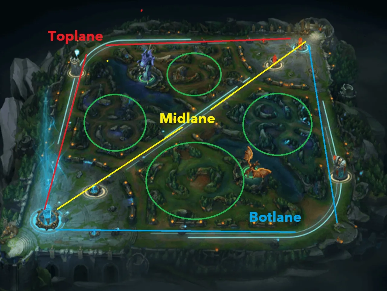 League of Legends map roles explanation