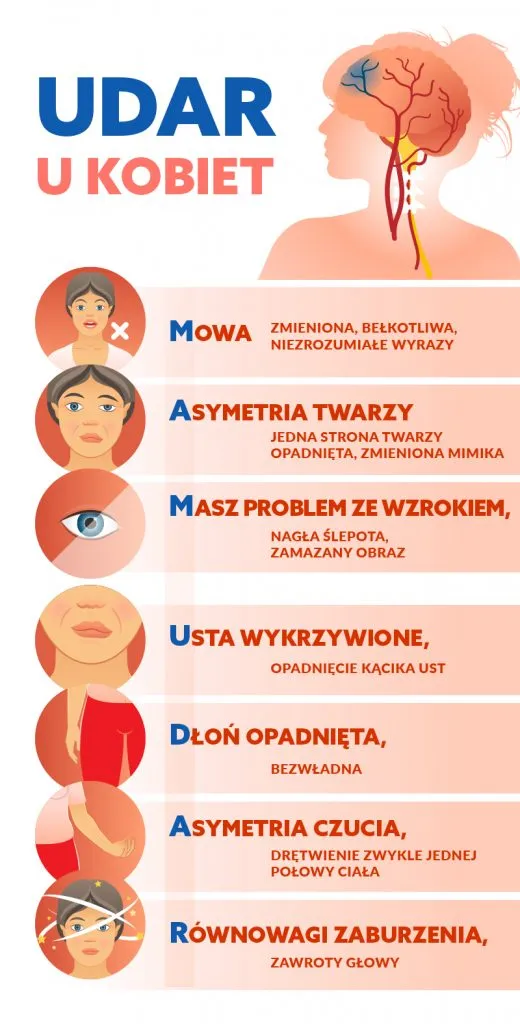 Zdjęcie Objawy udaru u młodych ludzi - co powinno Cię zaniepokoić?