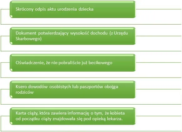 Zdjęcie Wniosek o becikowe: jakie dokumenty musisz przygotować, aby otrzymać wsparcie