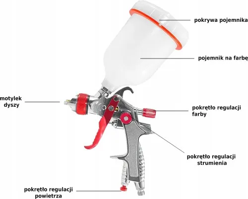 diagram pistolet lakierniczy technologia HVLP LVLP