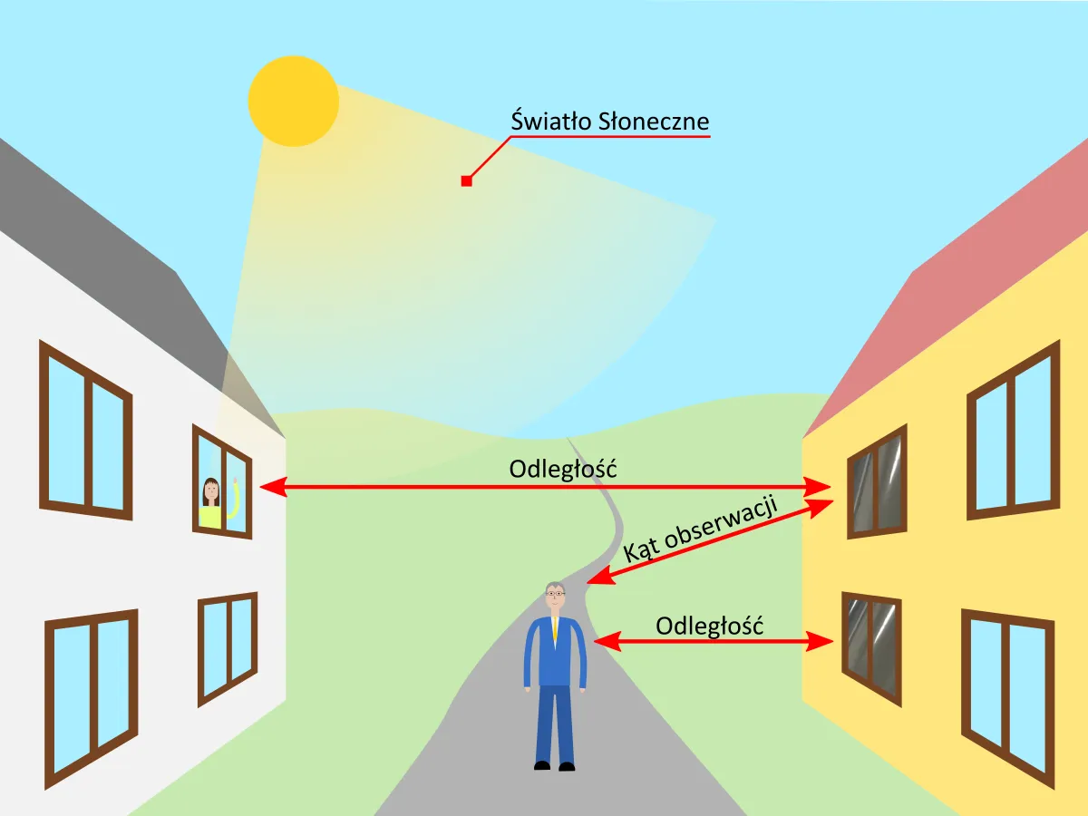 Zasada działania lustra weneckiego schemat