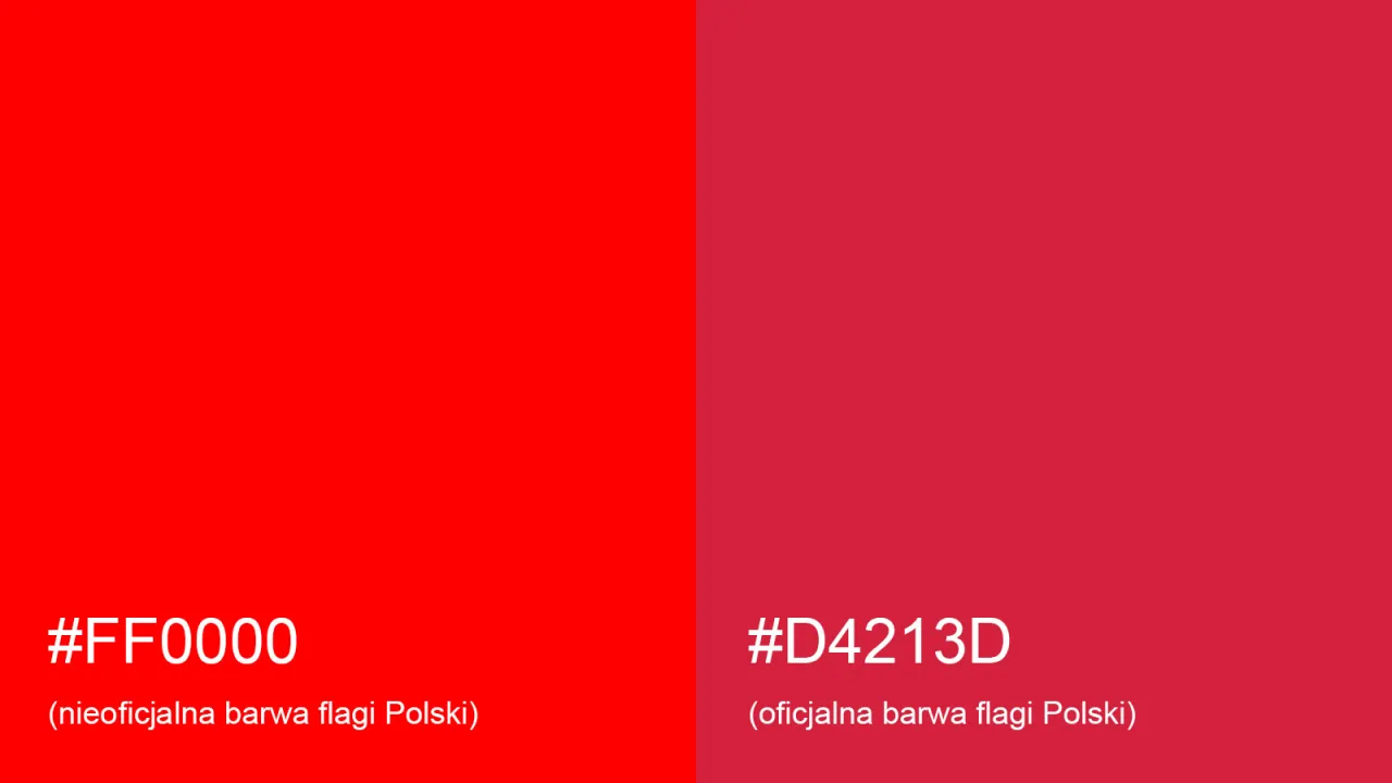 Flaga Polski proporcje