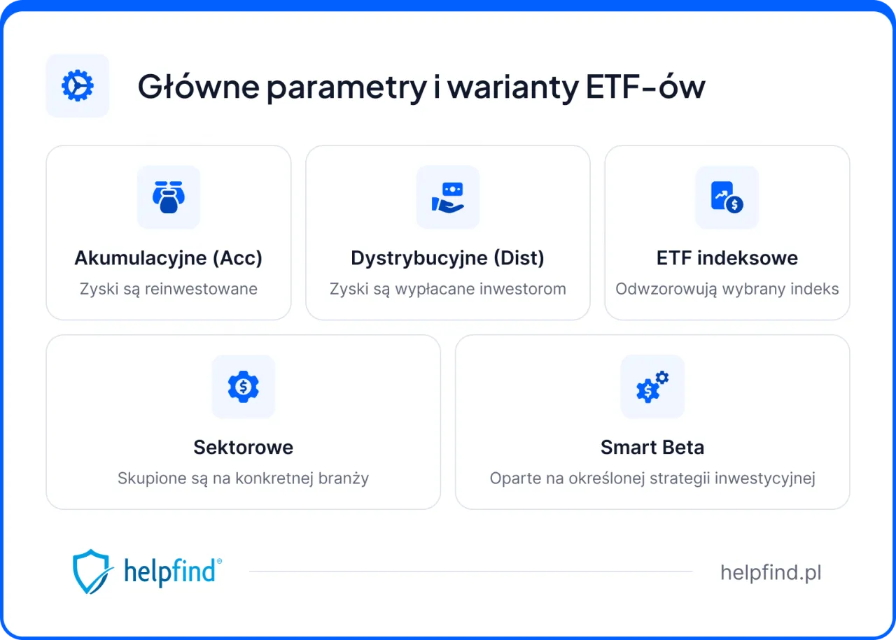 Gł&oacute;wne parametry i warianty ETF-&oacute;w: Akumulacyjne, Dystrybucyjne, Indeksowe, Sektorowe, Smart Beta. Dowiedz się, fundusze ETF co to.