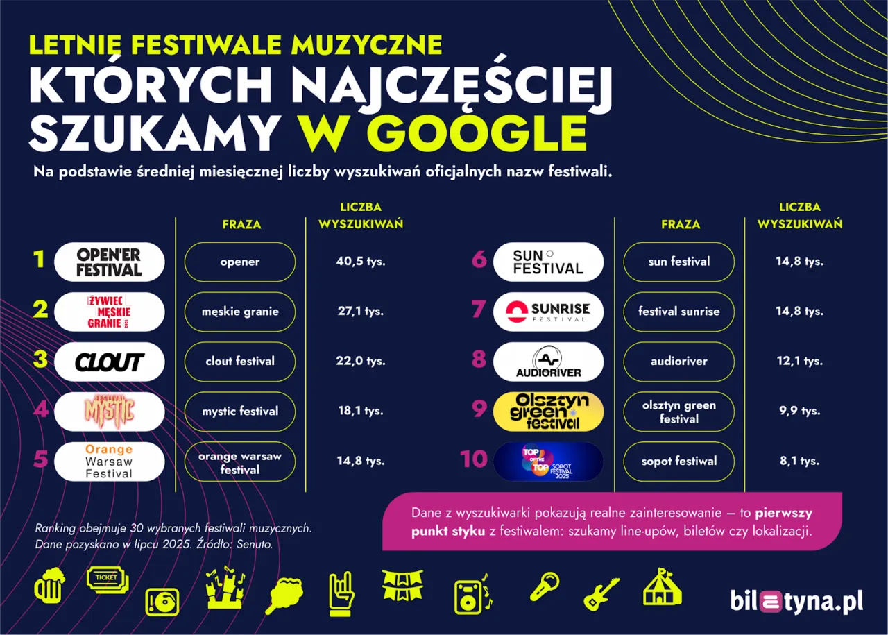 infografika kryteria największe festiwale muzyki elektronicznej