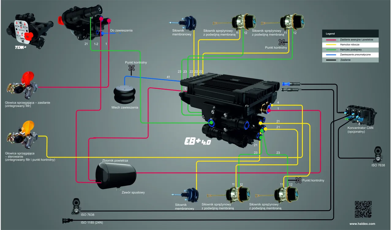 Schemat układu hamulcowego naczepy pneumatyczny
