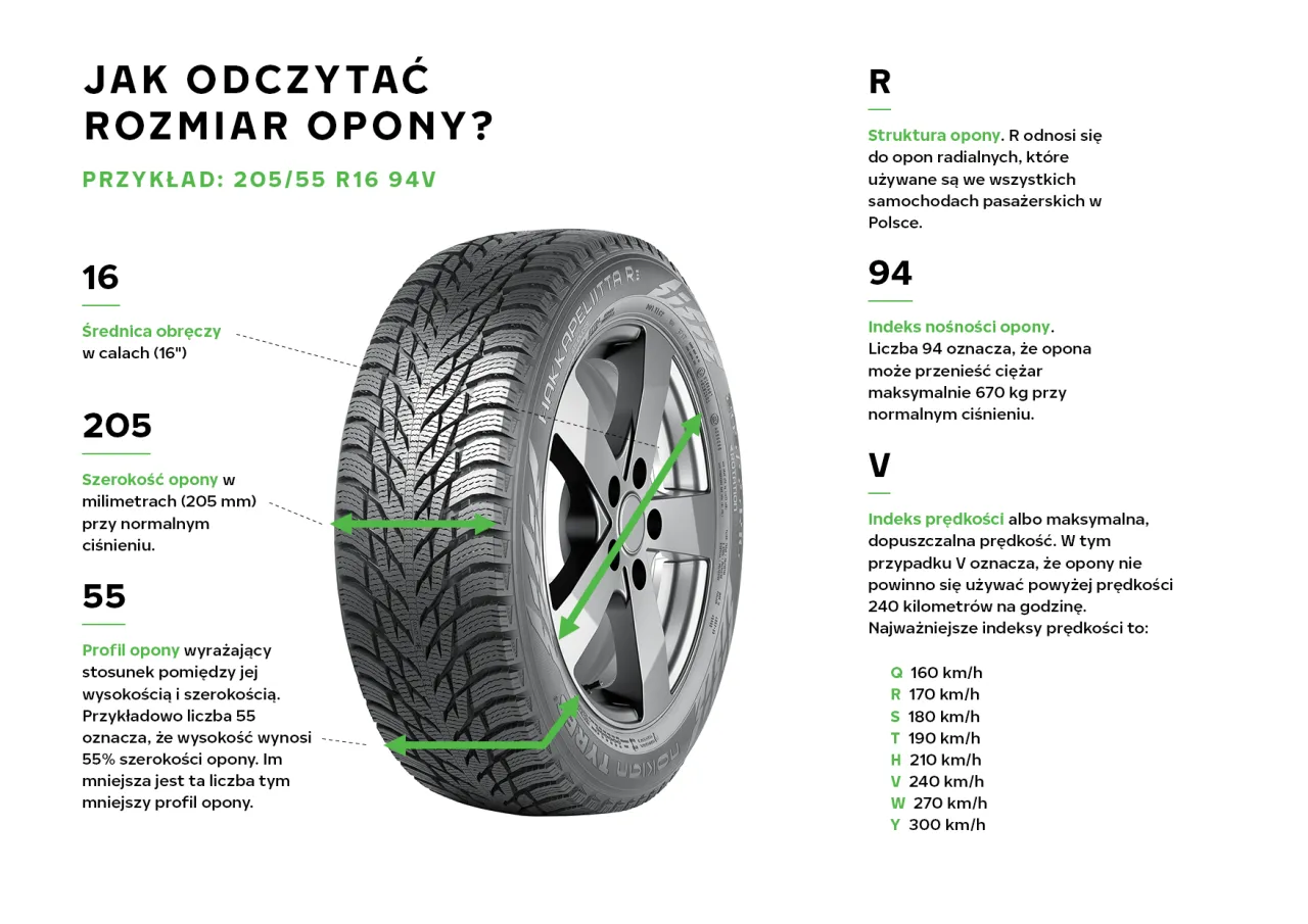 Oznaczenie rozmiaru opony