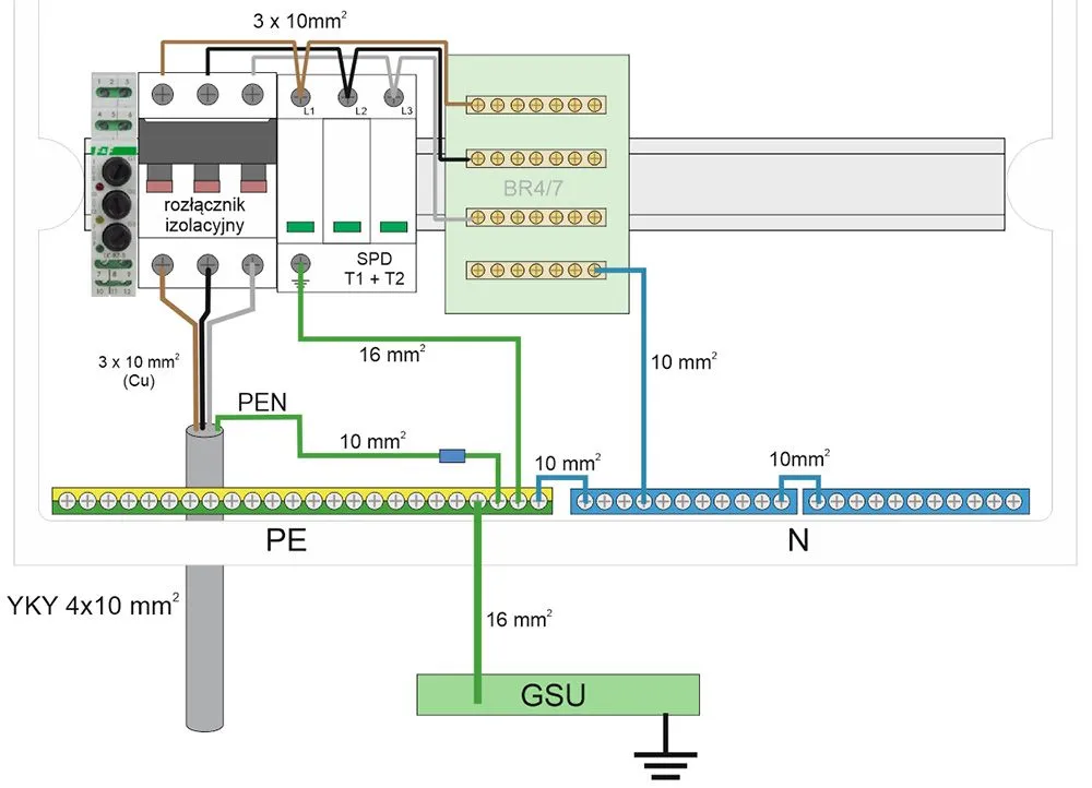 schemat podłączenia przewod&oacute;w rozdzielnica L N PE