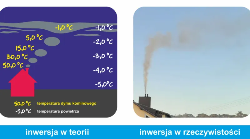 inwersja termiczna smog diagram