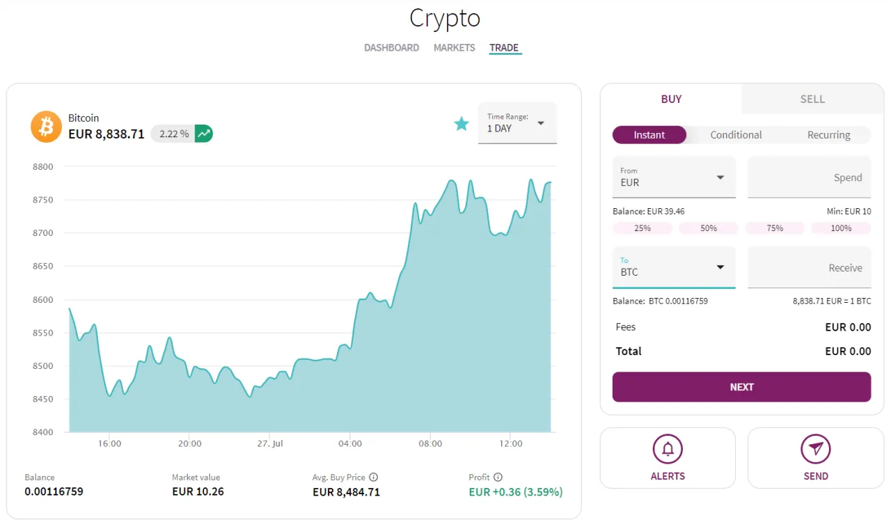 kryptowaluty wykres zyski straty