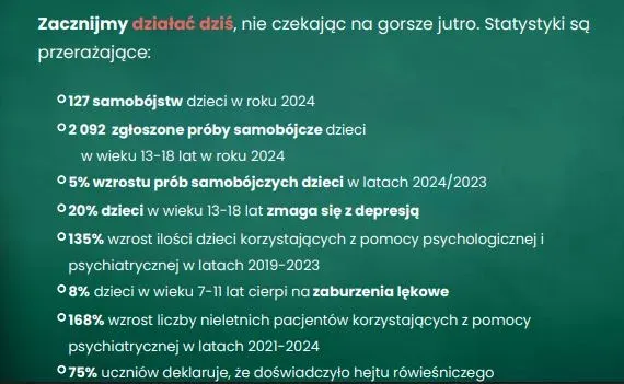 nastolatek z problemami psychicznymi statystyki