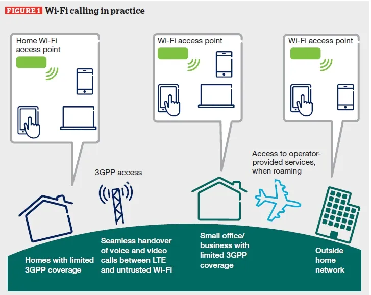 Jak działa Wi-Fi Calling infografika