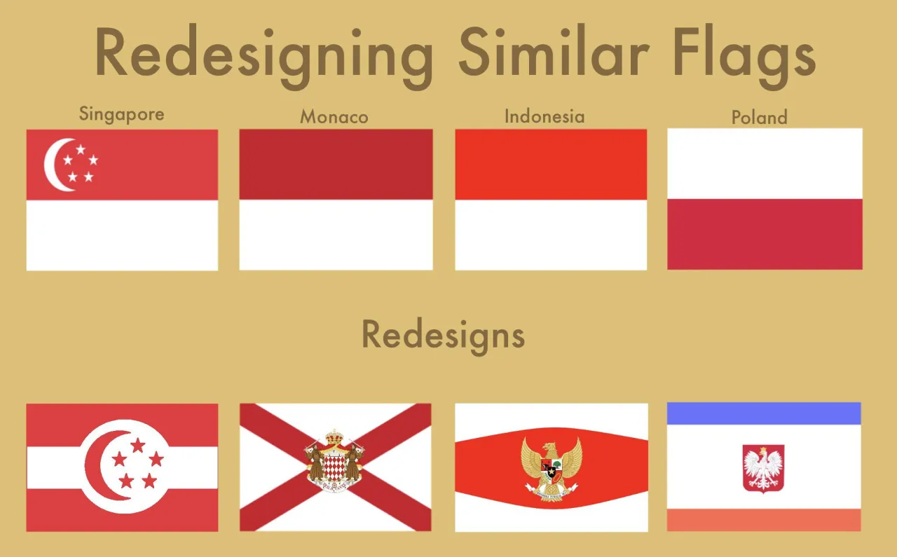 Flagi podobne Polska Monako Indonezja