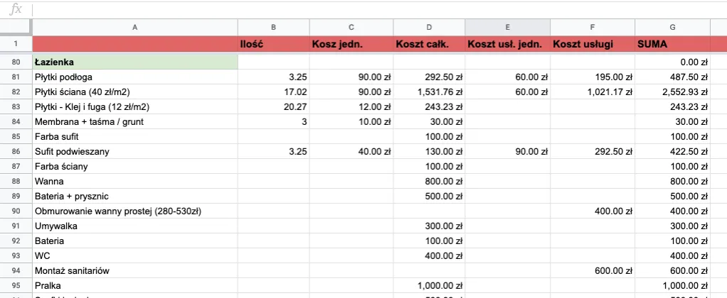 planowanie budżetu wykończenia mieszkania