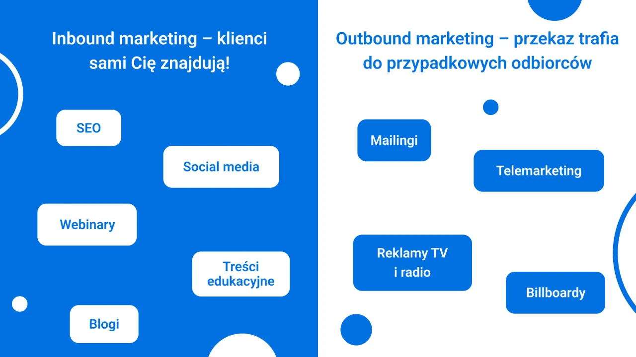 Inbound marketing: SEO, social media, webinary, blogi, treści edukacyjne. Klienci sami Cię znajdują!