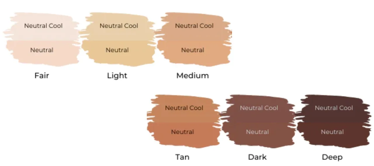 jak określić tonację sk&oacute;ry żyły