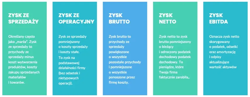 Rozr&oacute;żnienie przychodu i dochodu w działalności gospodarczej
