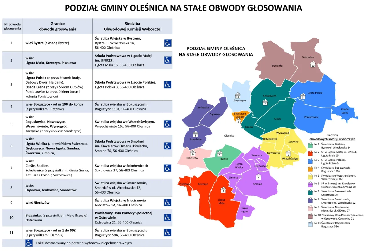 Budynek urzędu miasta i symbol gminy